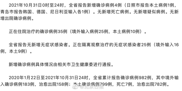 山东日照新增1例本土确诊(10月27日0时至24时日照新增确诊病例1例无症状感染者4例) 山东日照新增1例本土确诊(10月27日0时至24时日照新增确诊病例1例无症状感染者4例)