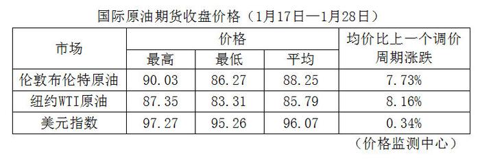 今天24时，国内汽、柴油价格每吨分别提高310元和300元