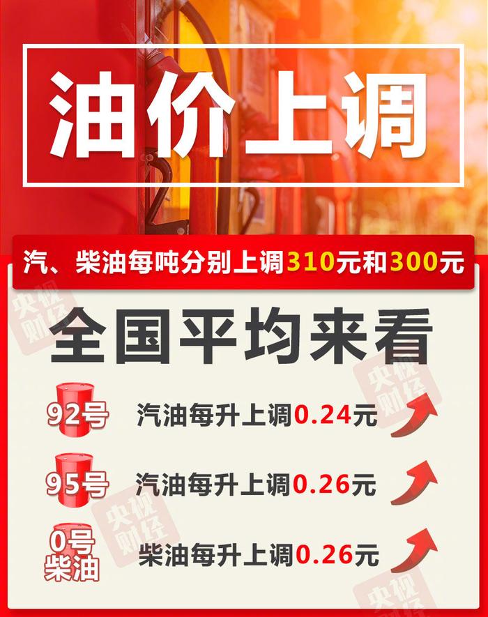 今天24时，国内汽、柴油价格每吨分别提高310元和300元