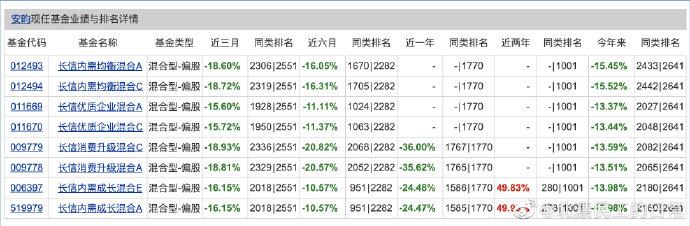 长信基金副总安昀离职 网友：很奇怪，离任副总，但产品没卸任