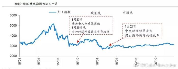 上证指数失守3000点，基金跌麻了，市场低究竟在哪里？