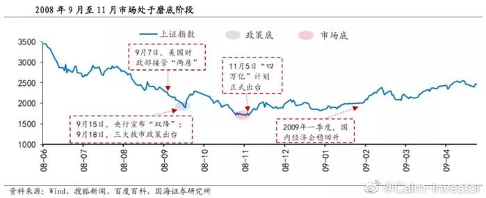 上证指数失守3000点，基金跌麻了，市场低究竟在哪里？