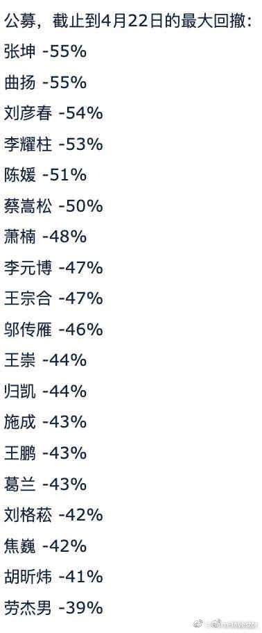 上证指数失守3000点，基金跌麻了，市场低究竟在哪里？