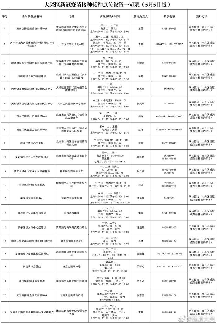 北京大兴区疫苗接种点公示信息