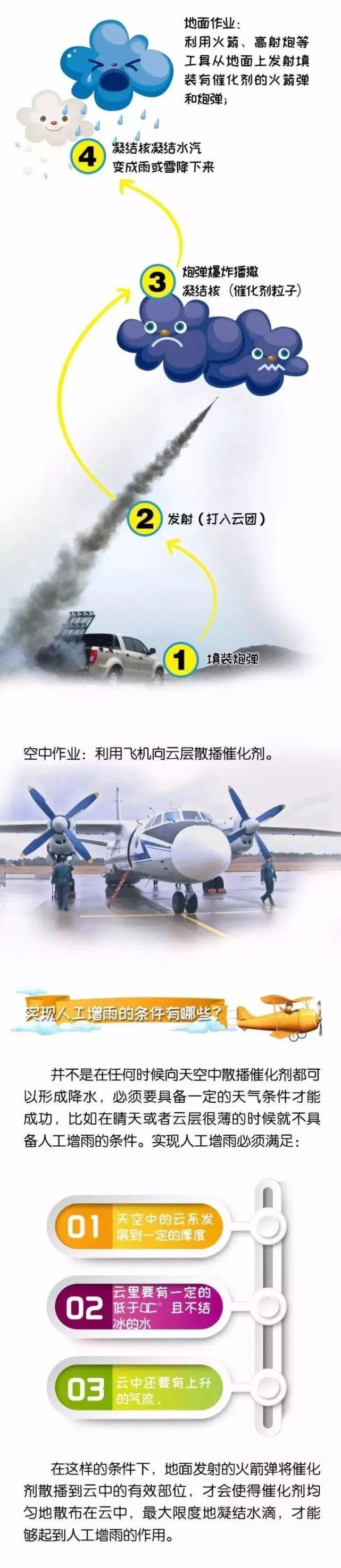 来源:吉林省气象局