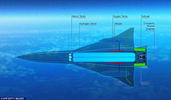 EADS官员表示ZEHST不可能在2040年左右投入商业运营 EADS官员表示ZEHST不可能在2040年左右投入商业运营