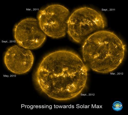 这六张图片是从太阳动力学观测站(SDO)选来的,代表着每六个月的太阳活动情况。太阳动力学观测站自从2010年5月份不断地拍摄图片以来,一直在跟踪太阳活动的上升水平,太阳活动高峰期可望在2013年到来。这些图片是在波长为171埃的极紫外光状态下拍摄的。