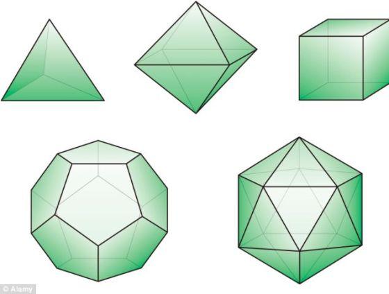 科学家发现的第一种立体形态被称之为“柏拉图立体”,包括立方体、四面体、八面体、十二面体以及二十面体。所有这些形态都是天然形成的等边体 科学家发现的第一种立体形态被称之为“柏拉图立体”,包括立方体、四面体、八面体、十二面体以及二十面体。所有这些形态都是天然形成的等边体