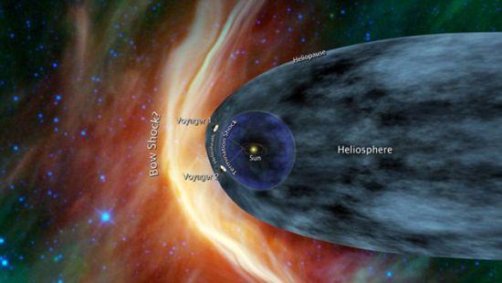 “旅行者1”号目前仍探测到宇宙射线电子强度升高,说明仍处在太阳系的外缘日鞘内 “旅行者1”号目前仍探测到宇宙射线电子强度升高,说明仍处在太阳系的外缘日鞘内