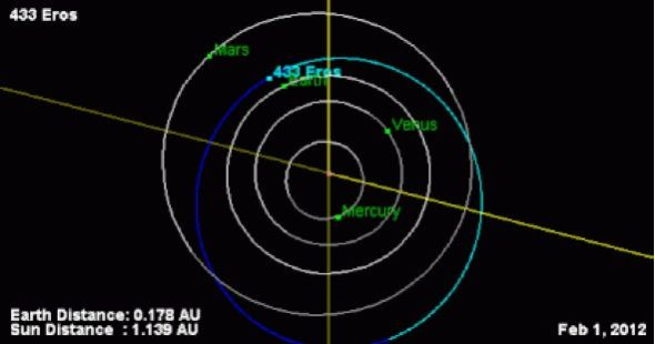 1月31日,爱神星与地球进行亲密接触 1月31日,爱神星与地球进行亲密接触