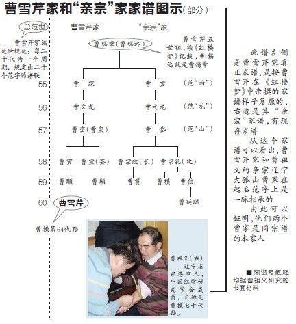 家谱展示 家谱展示