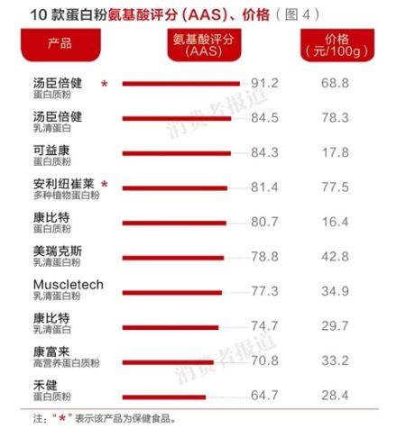 图4 图4