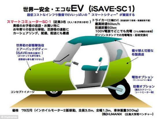 这张照片展示了iSAVE YOU汽车的信息。 这张照片展示了iSAVE YOU汽车的信息。