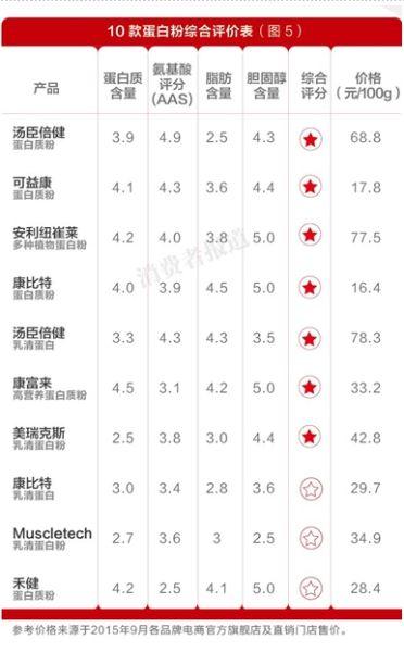 图5 图5