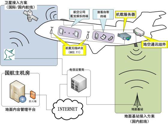 工作原理 工作原理