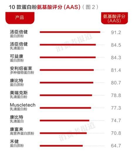 图2 图2