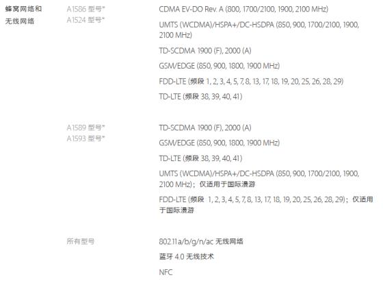 iPhone 6各型号网络详解 iPhone 6各型号网络详解