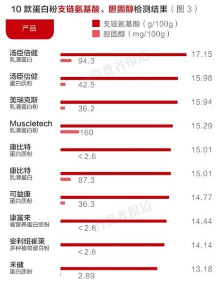 图3 图3