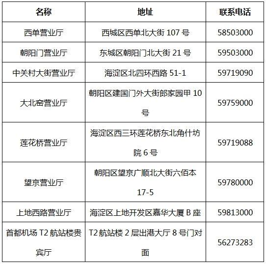 附:北京电信开放4G业务的营业厅 附:北京电信开放4G业务的营业厅