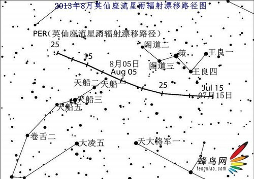 七夕和最爱的人看流星雨 流星雨拍摄指南