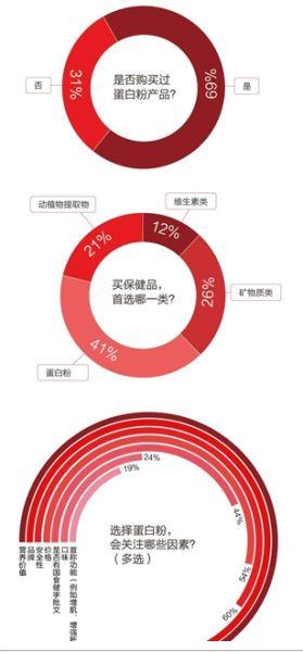 图6 图6