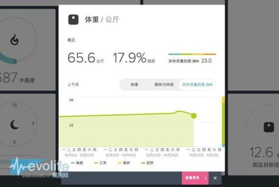 用了体重秤,体重立刻稳步下滑,因为看到数字会感觉很惊叹 用了体重秤,体重立刻稳步下滑,因为看到数字会感觉很惊叹