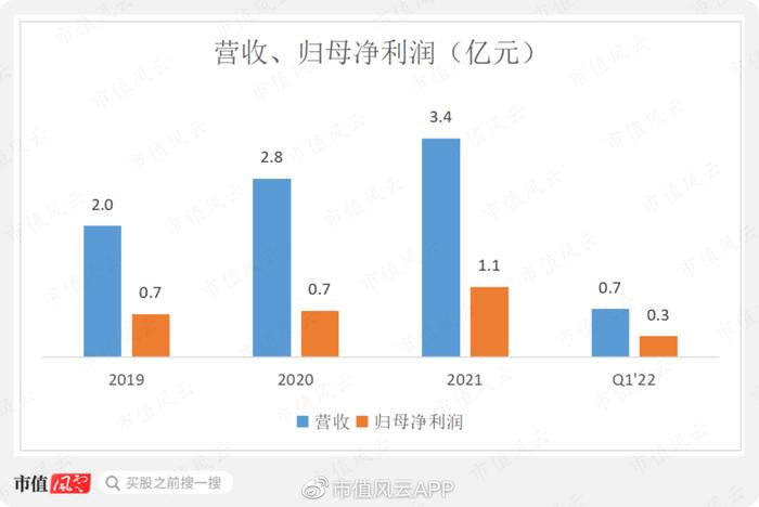 中信研报预测业绩，股价飙涨，交易所怒发监管函！莱特光电：你吃肉我挨揍