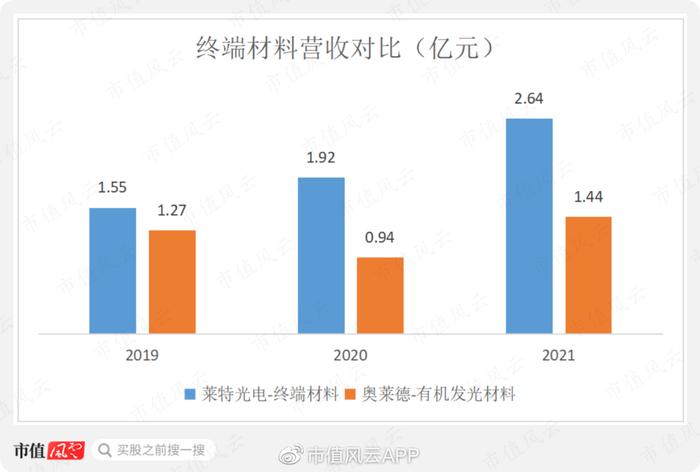 中信研报预测业绩，股价飙涨，交易所怒发监管函！莱特光电：你吃肉我挨揍