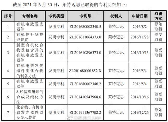 中信研报预测业绩，股价飙涨，交易所怒发监管函！莱特光电：你吃肉我挨揍