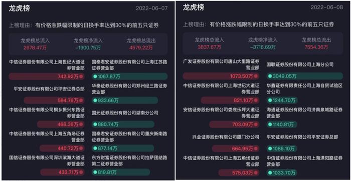 中信研报预测业绩，股价飙涨，交易所怒发监管函！莱特光电：你吃肉我挨揍