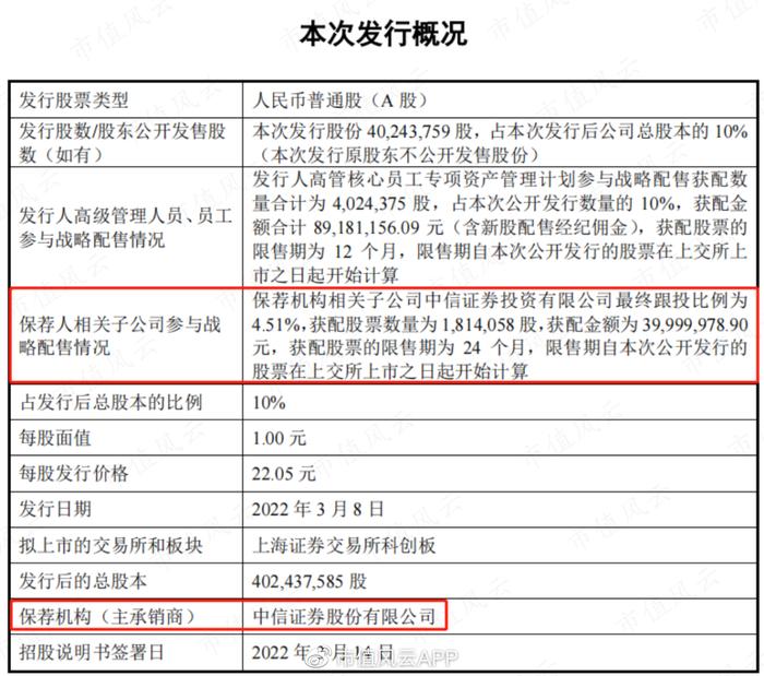 中信研报预测业绩，股价飙涨，交易所怒发监管函！莱特光电：你吃肉我挨揍