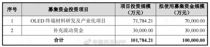 中信研报预测业绩，股价飙涨，交易所怒发监管函！莱特光电：你吃肉我挨揍