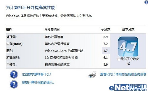 核心显卡商务新动力 惠普4230s评测