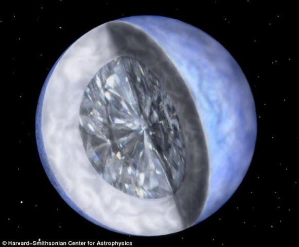 这颗钻石行星(曾经巨大的恒星缩小的内核)是一个结晶碳块,直径大约是4万英里(6.44万公里),大约是地球直径的5倍 这颗钻石行星(曾经巨大的恒星缩小的内核)是一个结晶碳块,直径大约是4万英里(6.44万公里),大约是地球直径的5倍