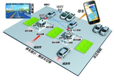 定位系统示意图 制图/曲昆 定位系统示意图 制图/曲昆