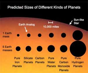 有很多理论试图预测潜在系外类地行星的大小和位置,但是由于它们太小了,因而想要发现它们非常困难。目前已有超过700颗系外行星被发 现,但是大都是体积巨大的气态巨行星。现在,波多黎各大学的科学家们编制了一份表单,希望帮助人们找出那些最具价值的潜在宜居目标 有很多理论试图预测潜在系外类地行星的大小和位置,但是由于它们太小了,因而想要发现它们非常困难。目前已有超过700颗系外行星被发现,但是大都是体积巨大的气态巨行星。现在,波多黎各大学的科学家们编制了一份表单,希望帮助人们找出那些最具价值的潜在宜居目标