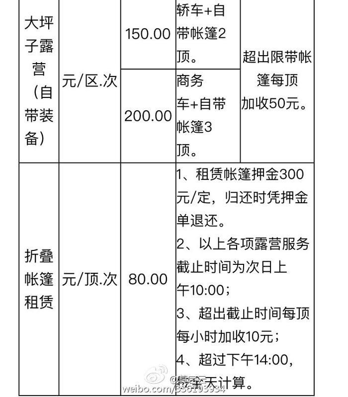 4、整体感受:景区整体比较凉快,只有20多度。停车场外边都有好多向日葵,花海里面少。
