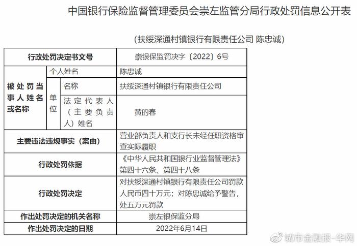 深圳农商行去年消费投诉排第一 旗下两家村镇银行接连领万元罚单