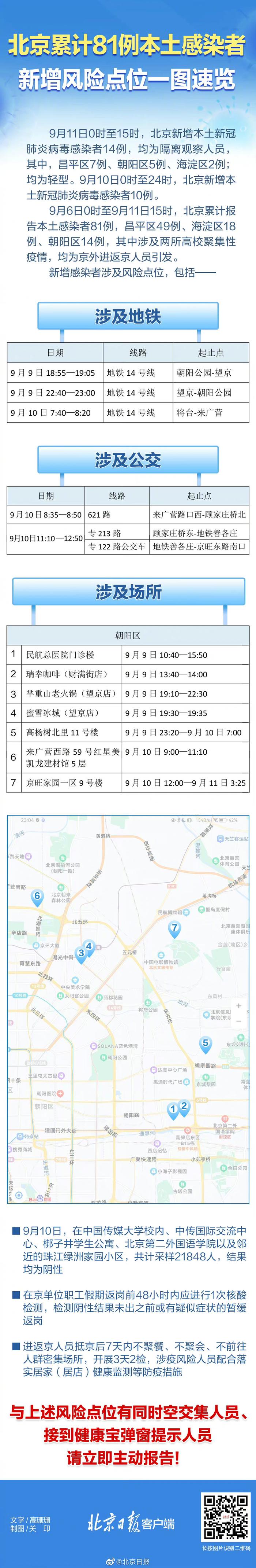 北京累计报告81例本土感染者 新增风险点位位置图一览