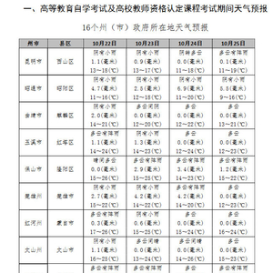 2022年10月21号农历多少 w300h300z1l10t10q60273.jpg