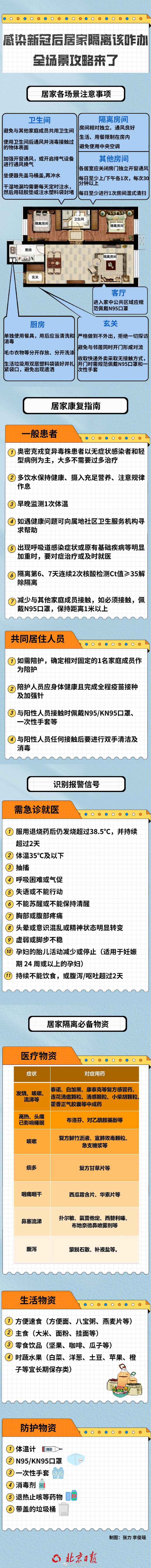 感染新冠居家康复全场景攻略来了！有哪些注意事项？