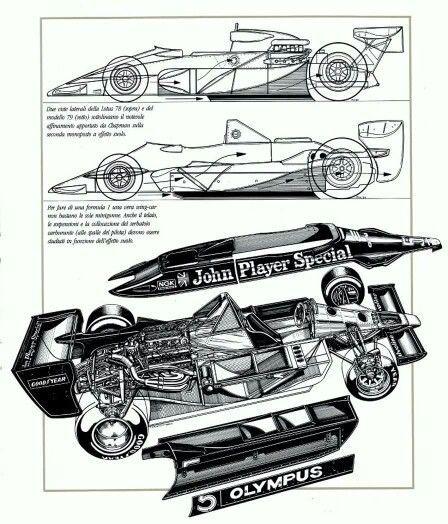 伟大的发明!F1首台地面效应赛车 Lotus 79 解刨图