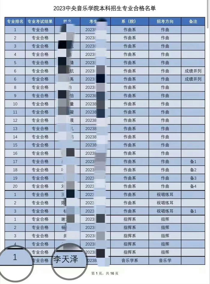 2023央音招生名单公布 李天泽音乐学系专业第一