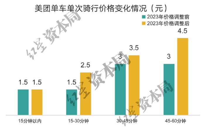 来源:公开资料整理、红星资本局