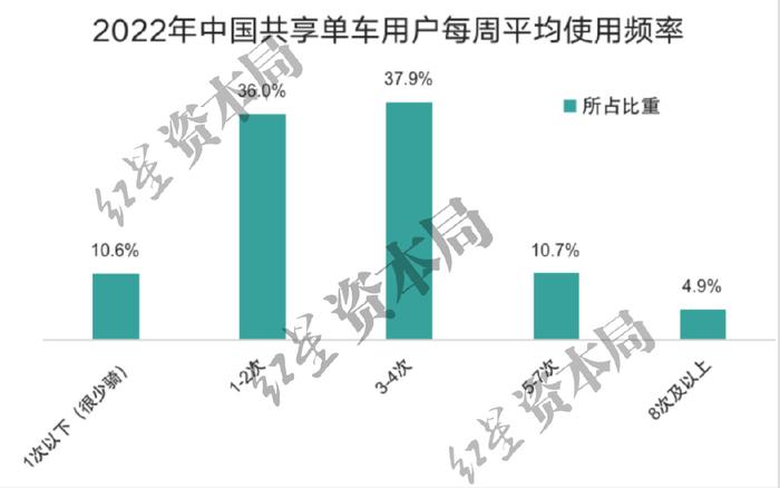 来源:艾媒咨询、红星资本局