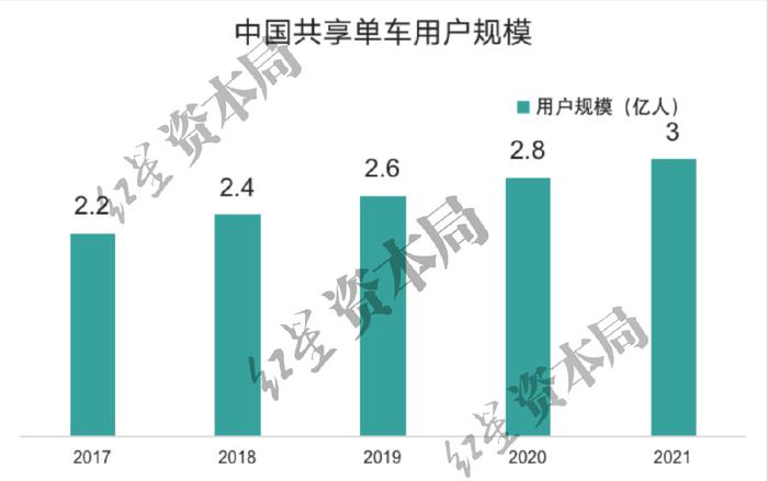 来源:网经社、红星资本局