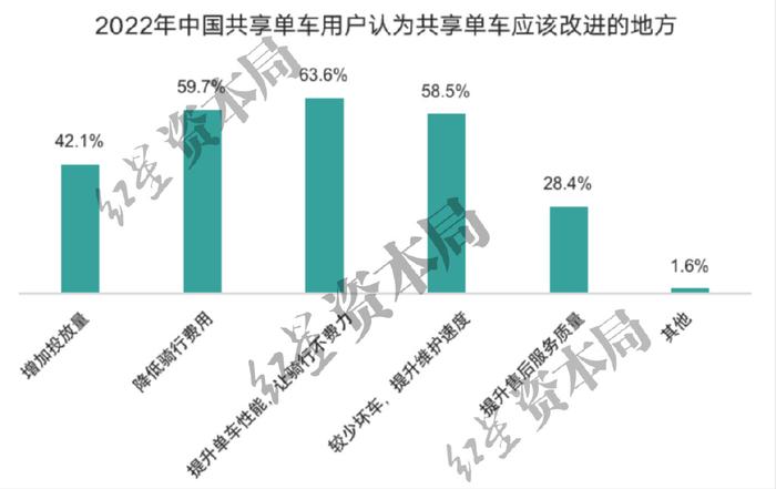 来源:艾媒咨询、红星资本局
