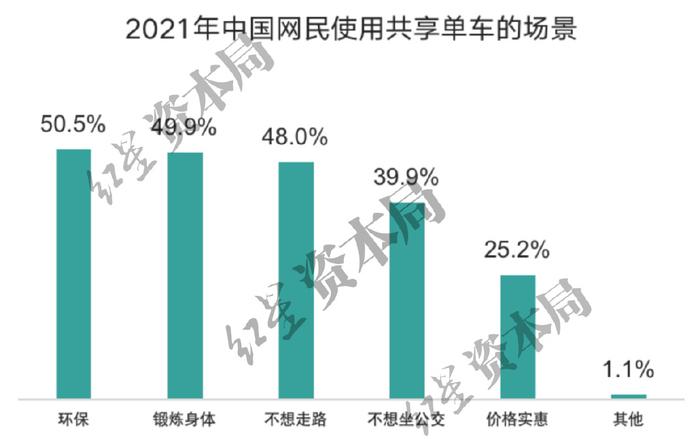  来源：艾媒咨询、红星资本局