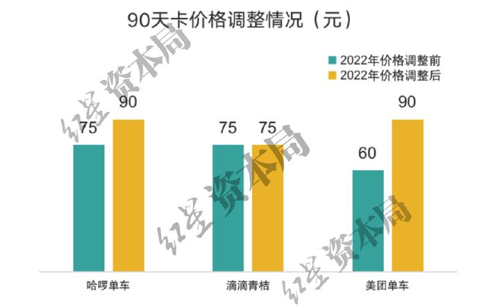 来源：公开资料整理、红星资本局