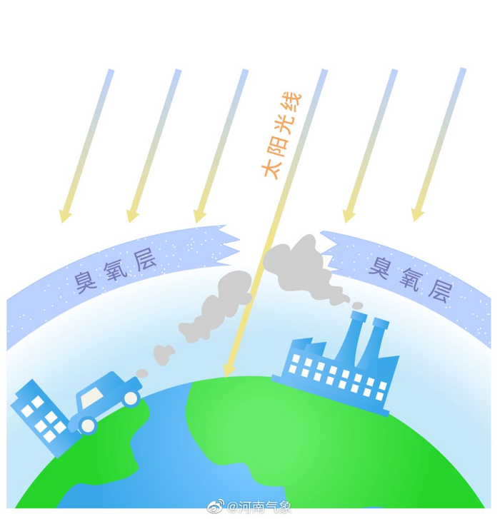 排放物的是什么意思,排放物质